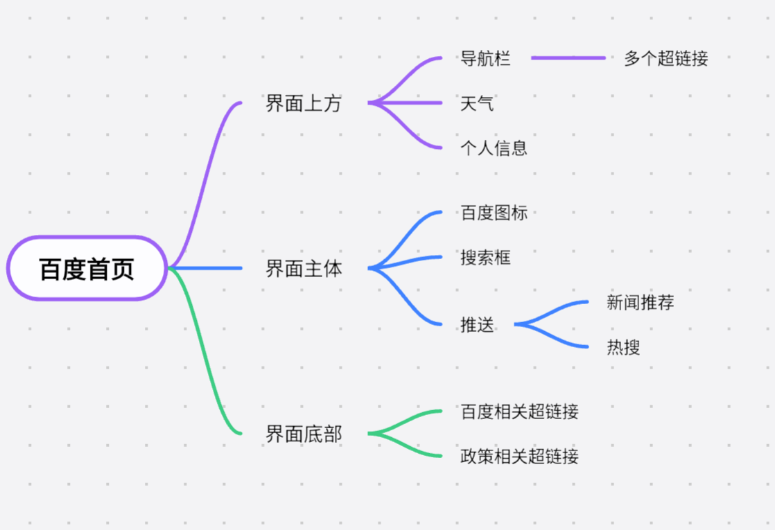 HTML5嵌入内容元素