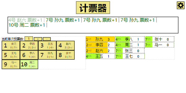 计票器概览图